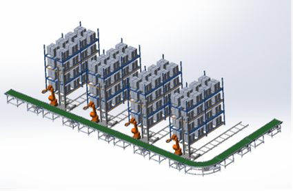 What is Automated Warehouses? What is Automated Warehouses?